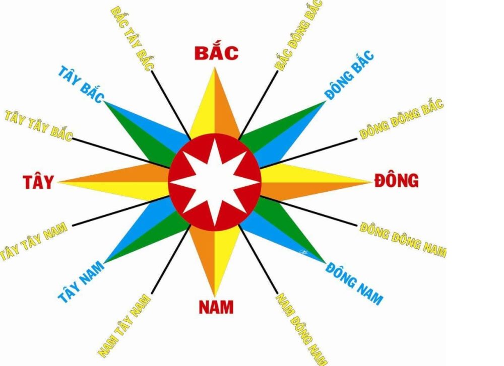 Sinh năm 1967 hợp hướng nào