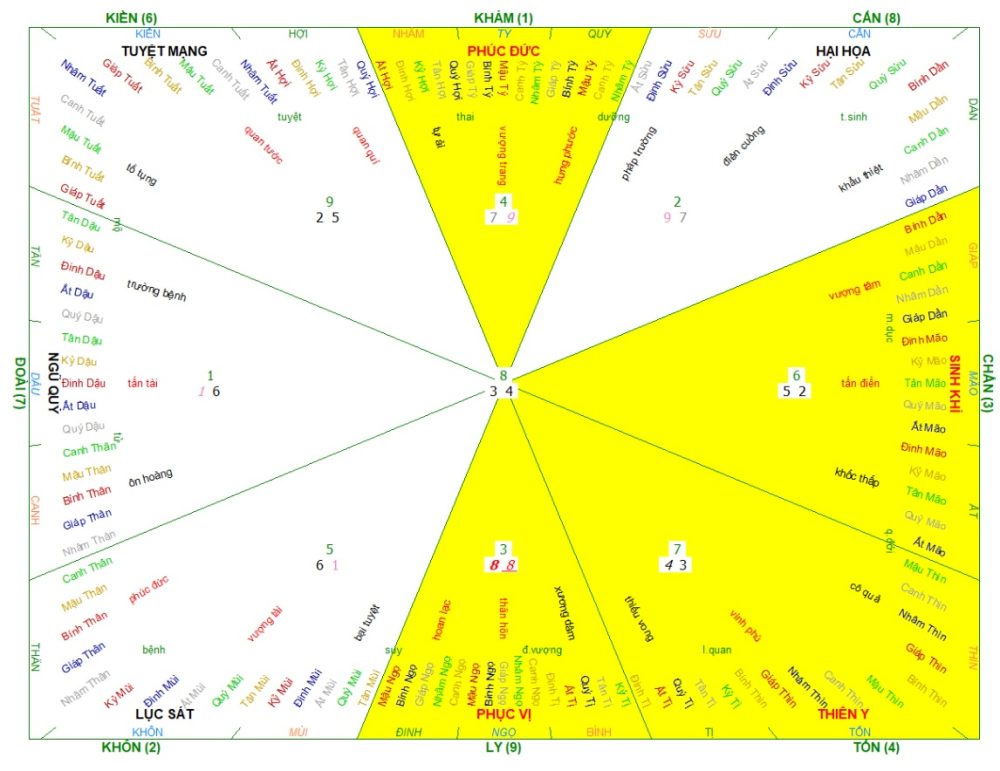 Nữ mạng sinh năm 2003 hợp hướng Bắc, Đông, Nam, Đông, Đông Nam (Đông tứ trạch)