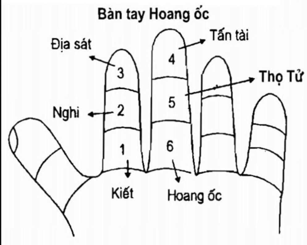 Tính hoang ốc Kỷ Mùi 1979