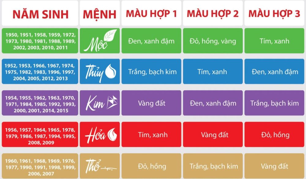 1956 mệnh Hỏa hợp màu tím, xanh, vàng đất