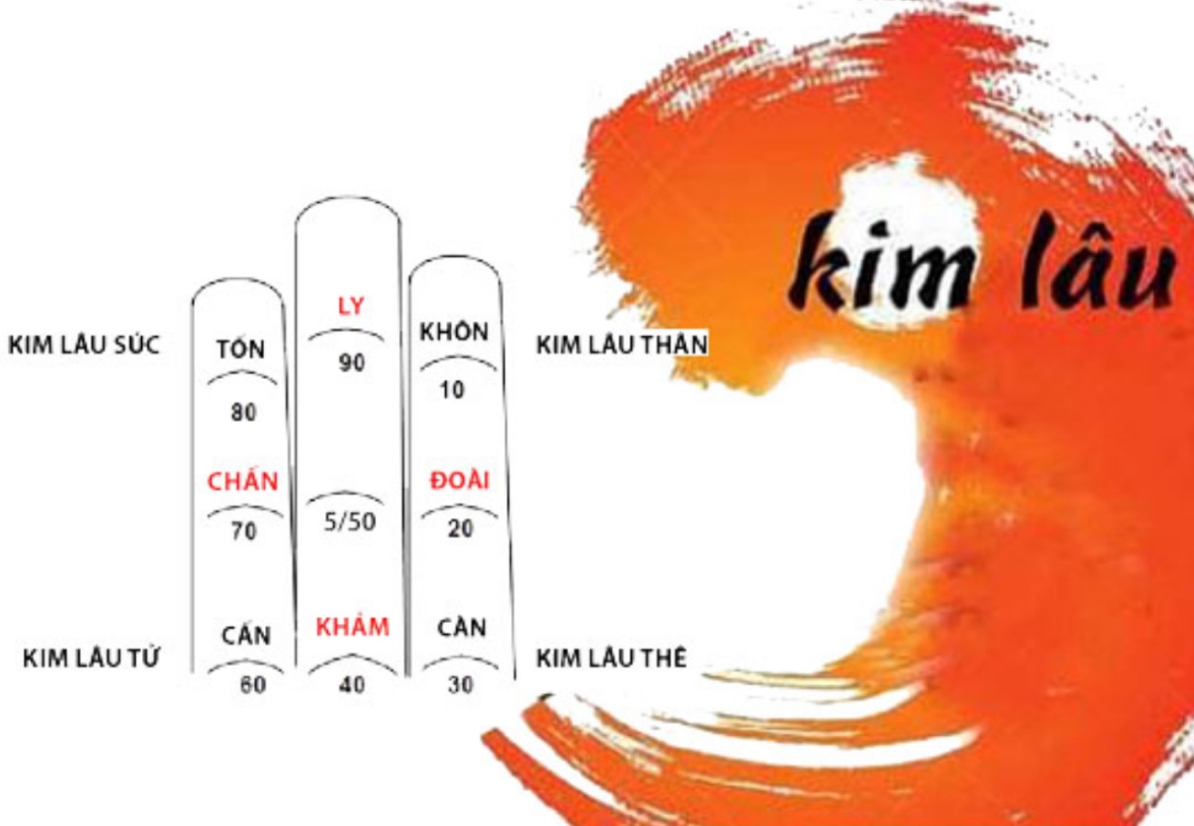 Giáp Thân 2004 làm nhà năm nào hợp tuổi