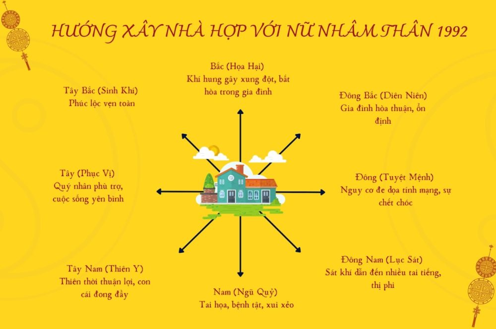 Hướng làm nhà thích hợp nữ nhâm thân 1992 