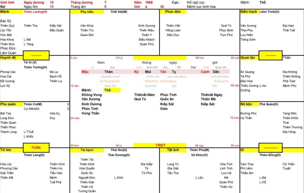 Sinh năm 1968 hợp hướng nào