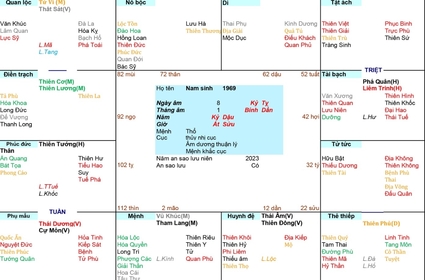 Sinh năm 1969 hợp hướng nào