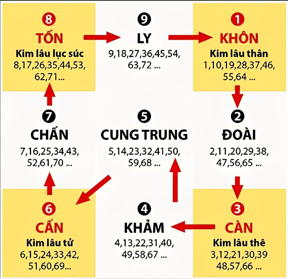 Tính Kim Lâu tuổi Dậu