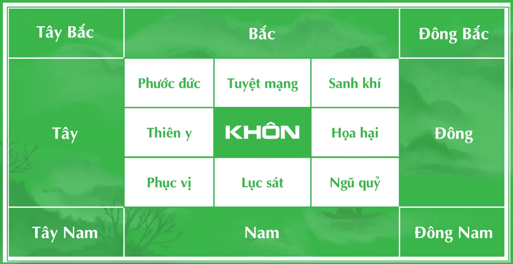 Ất Dậu 2005 hợp hướng nào