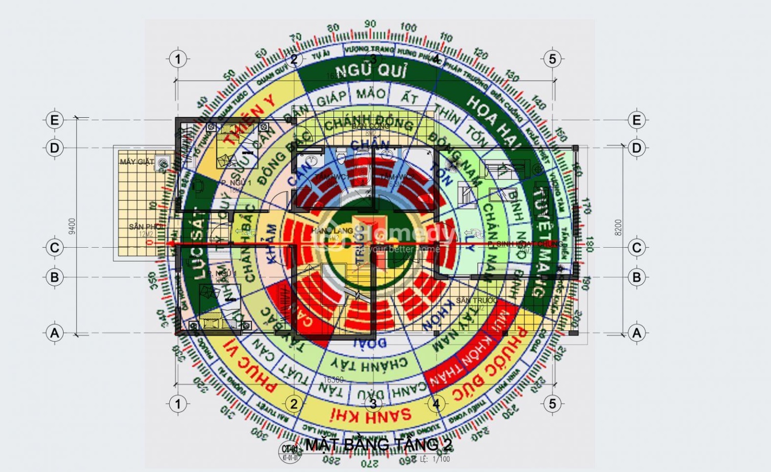Tuổi Dậu hợp hướng nào làm nhà