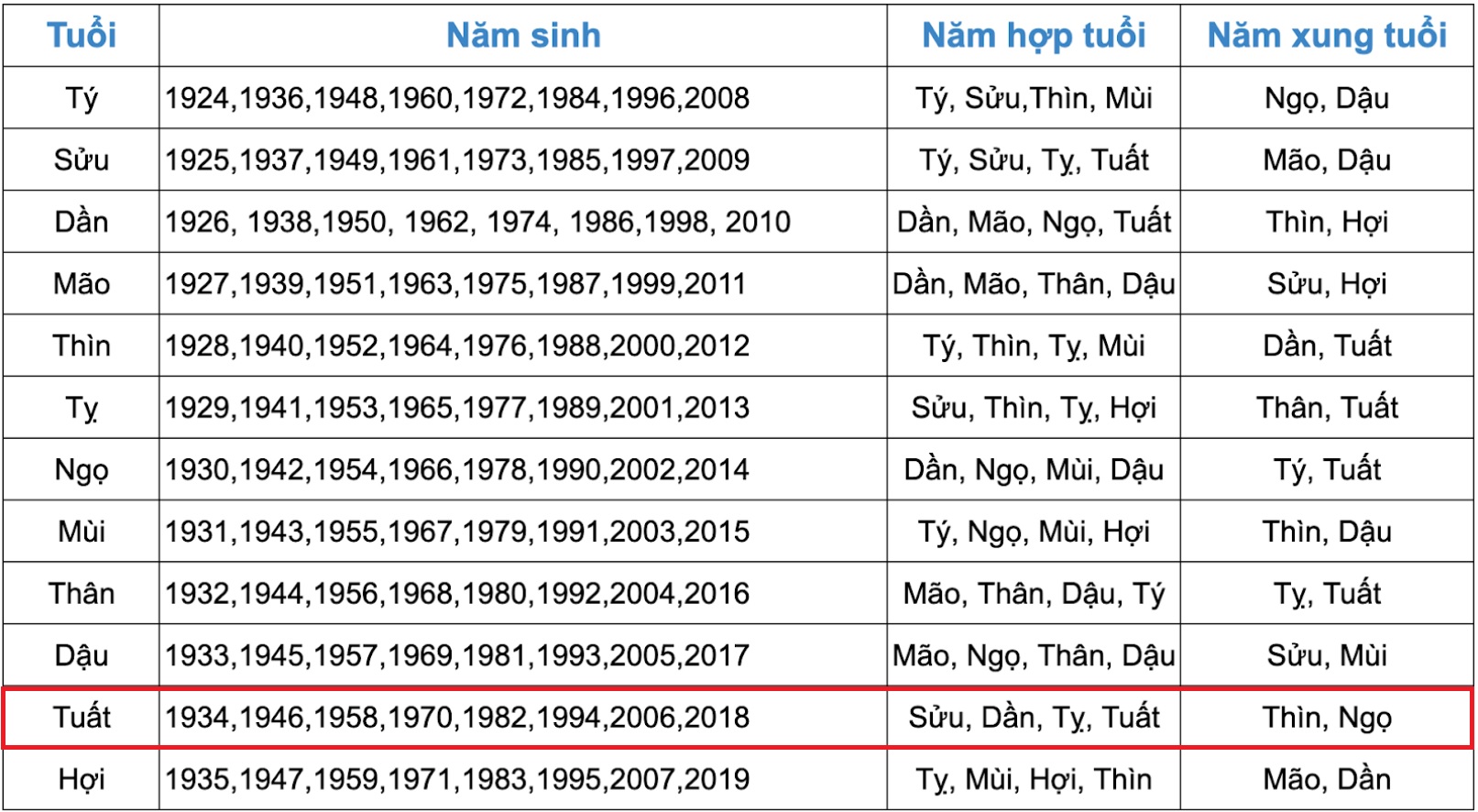 Tuổi Tuất hợp tuổi làm nhà năm nào