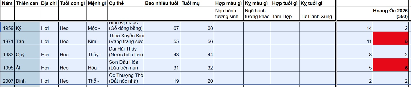 Tính hoang ốc tuổi Hợi