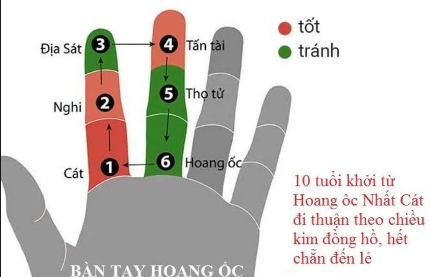 Tính hoang ốc tuổi ngọ
