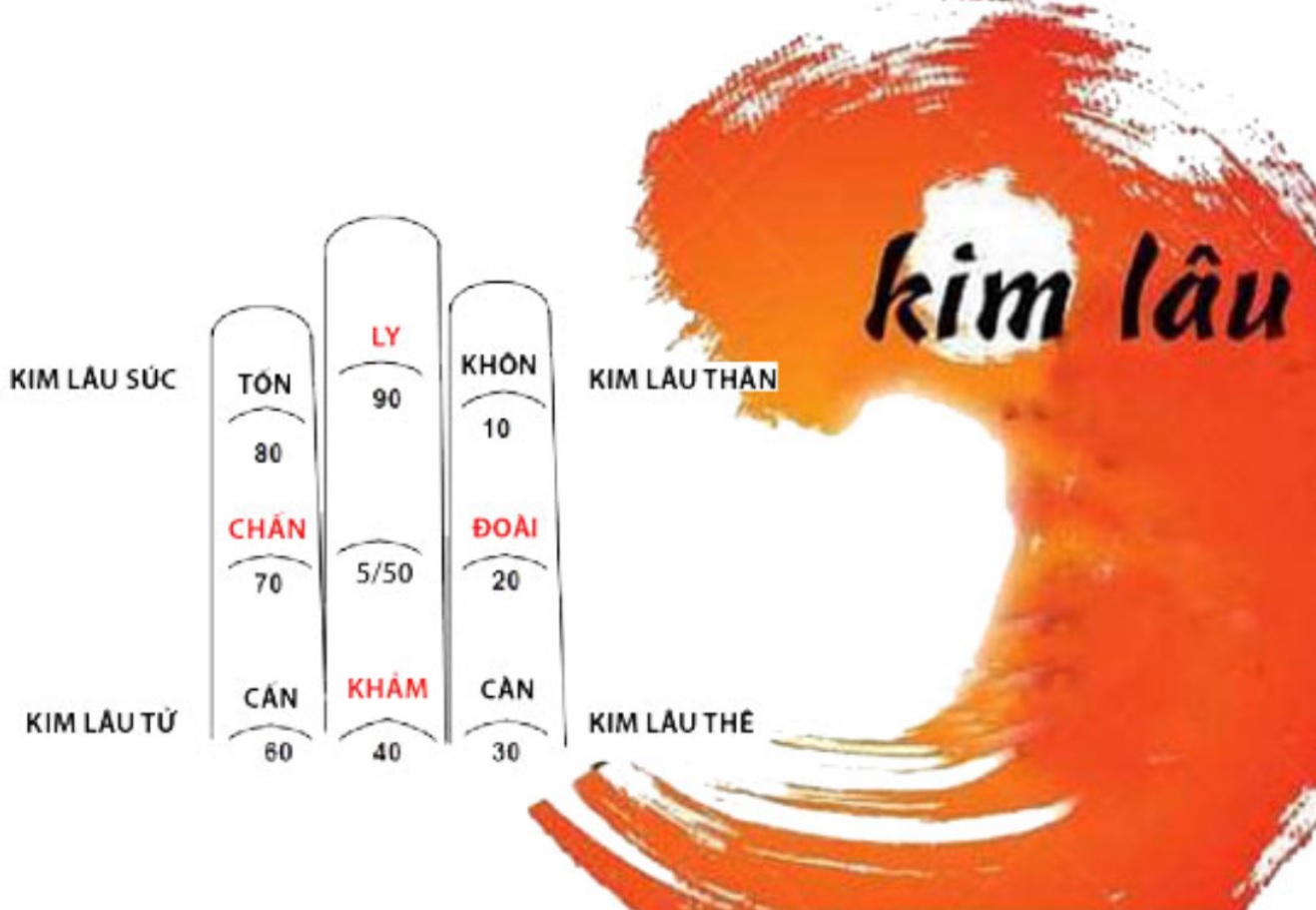Tính kim lâu Bính Ngọ 1966