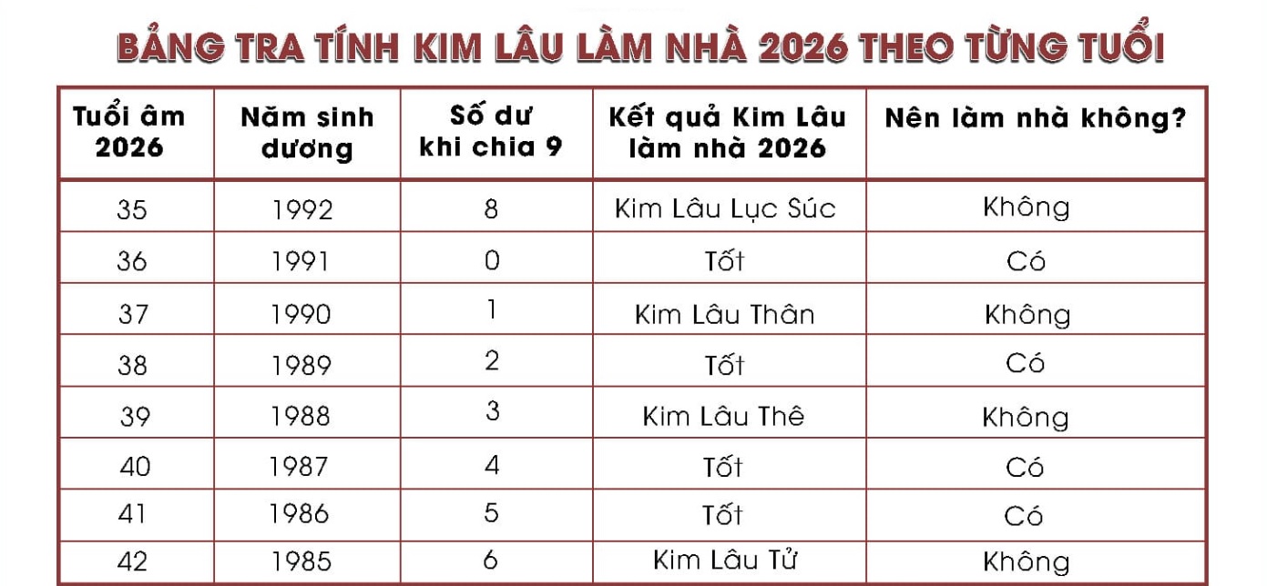 Tính kim lâu Đinh mão 1987