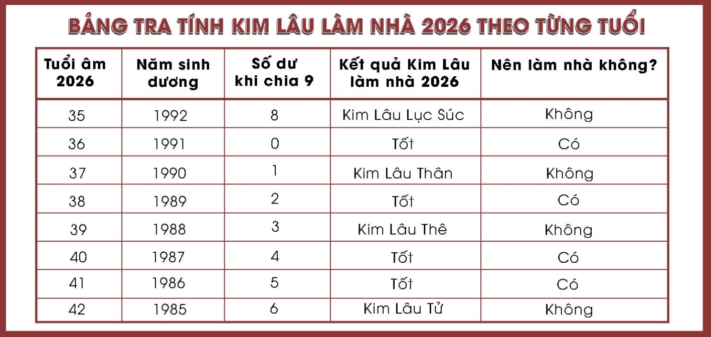 Tính kim lâu Tân Sửu 1961