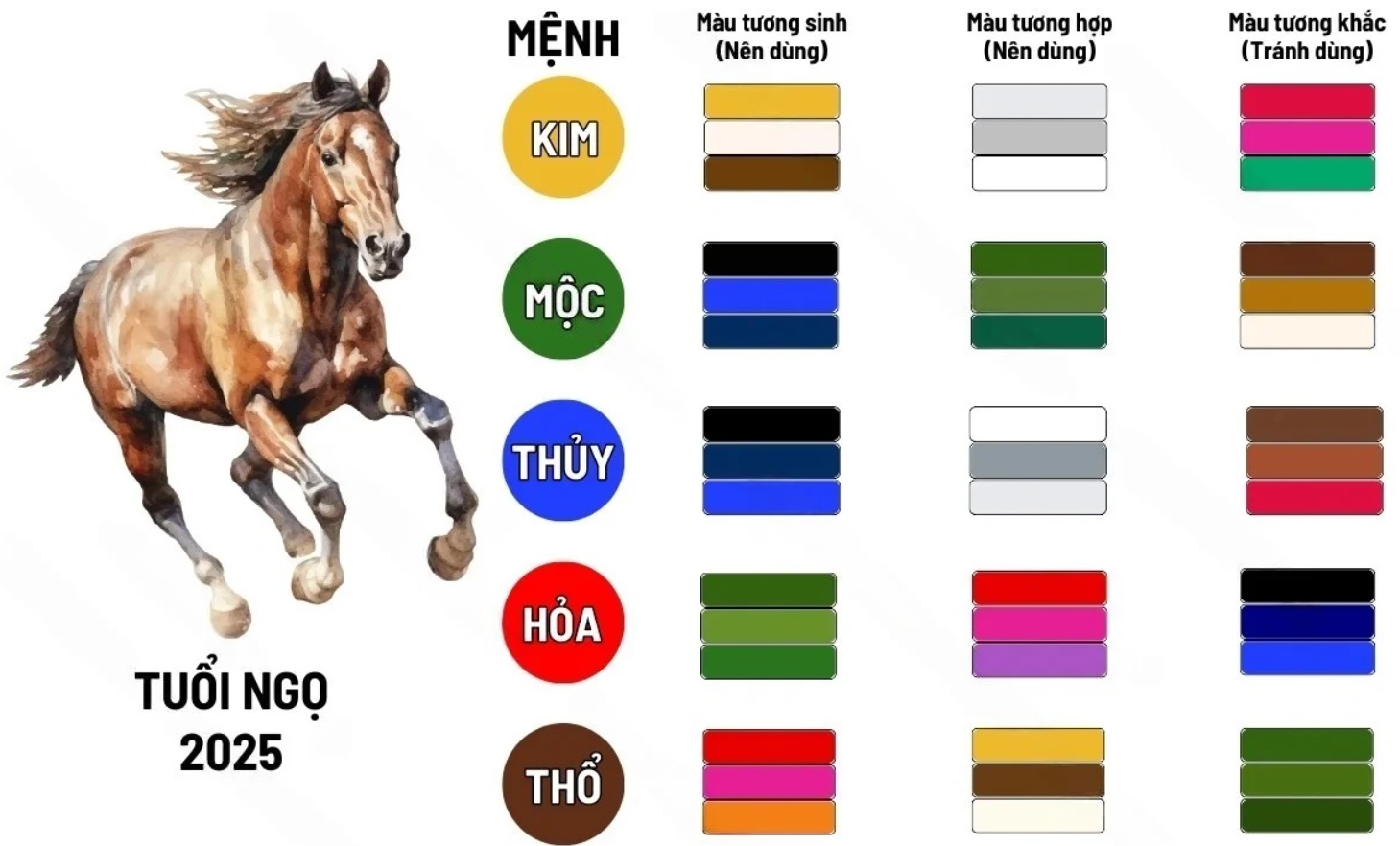 Tuổi Ngọ mệnh thuỷ hợp màu gì