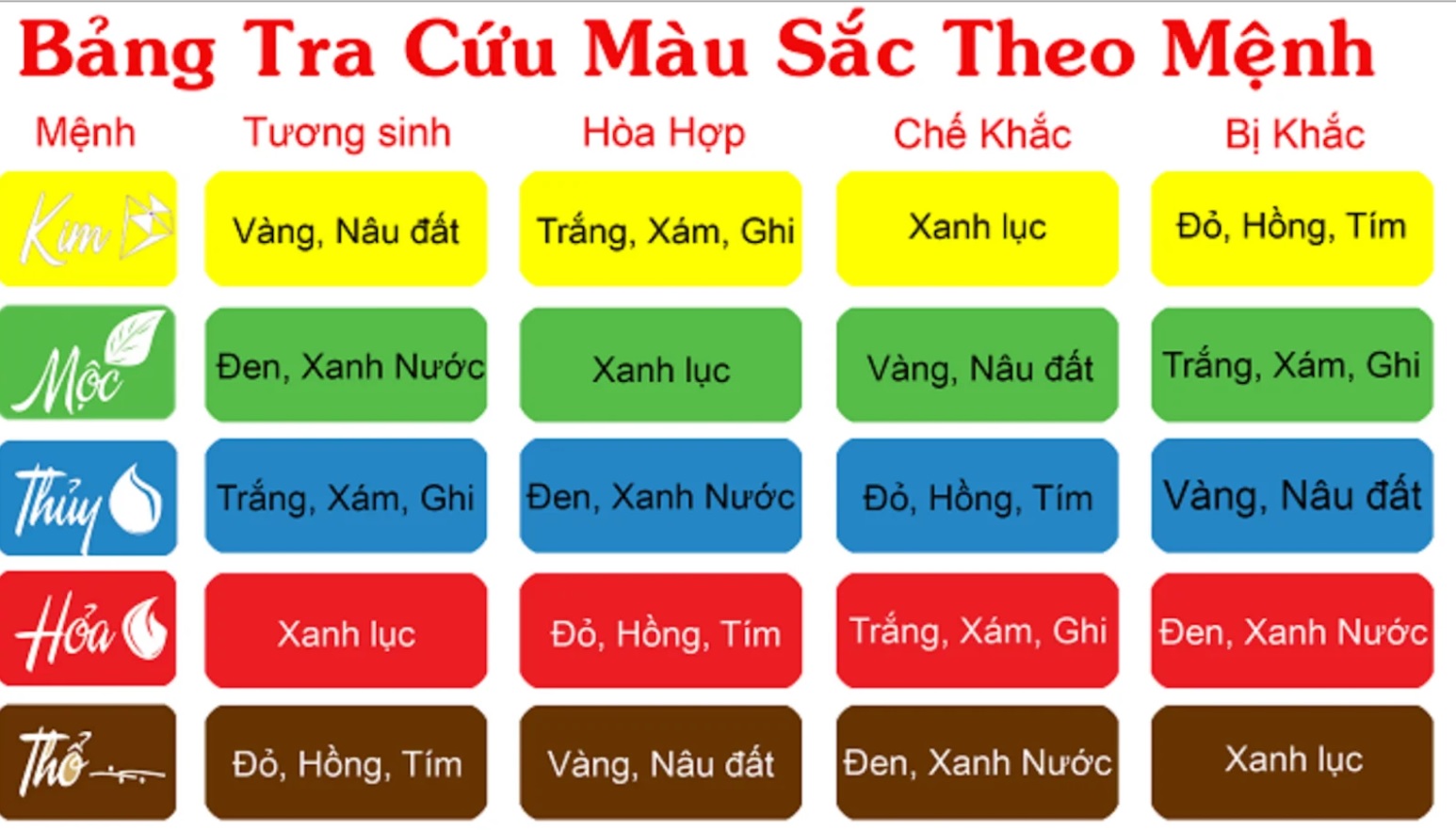 Tuổi rắn mệnh thuỷ hợp màu gì