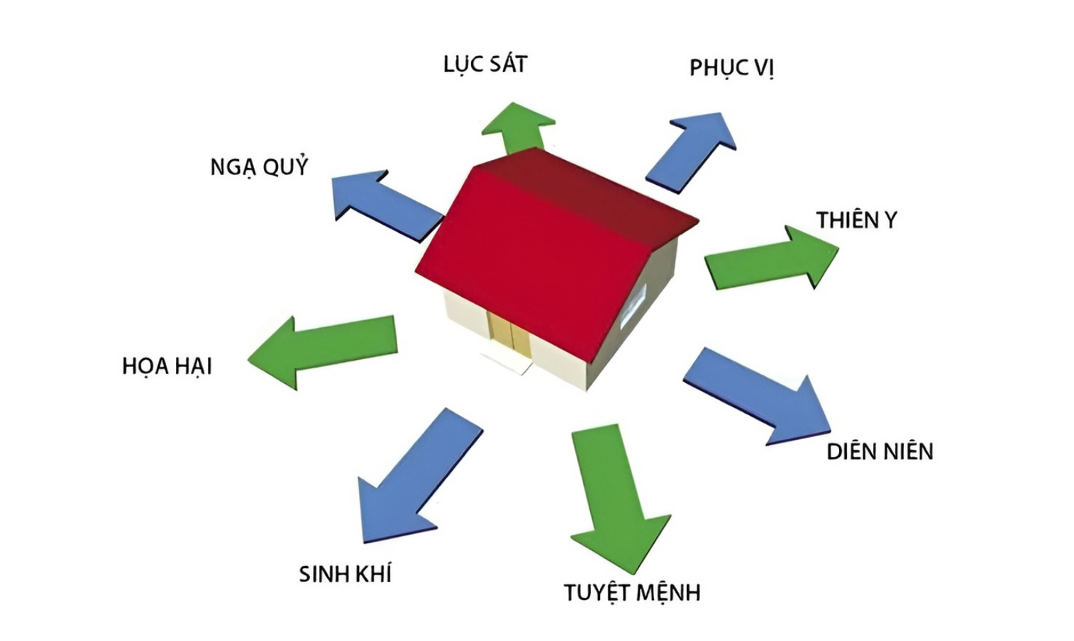 Bính Dần 1986 hợp hướng nào làm nhà