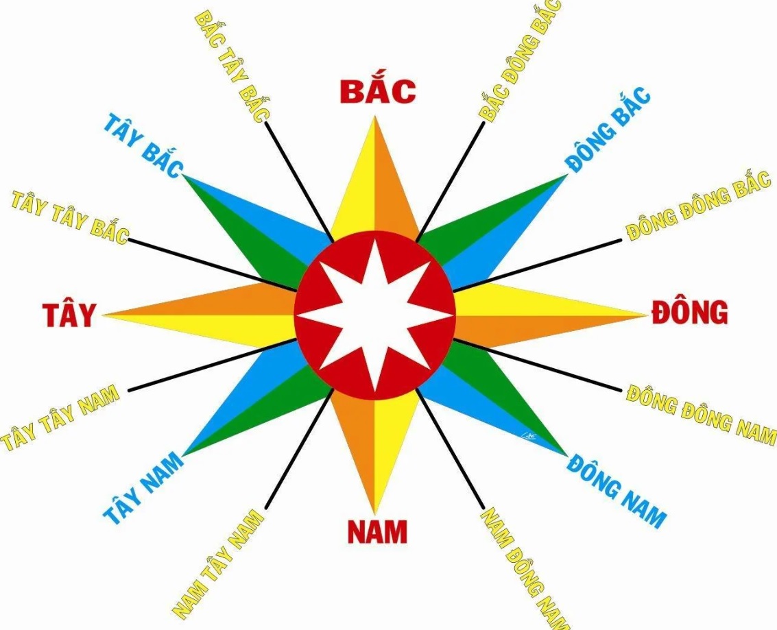 Bính Ngọ 1966 hợp hướng nào làm nhà