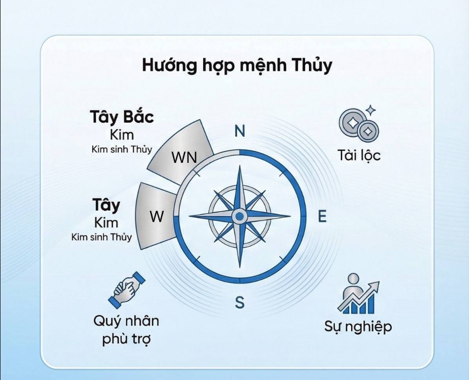 Đinh Tỵ 1977 hợp hướng nào làm nhà