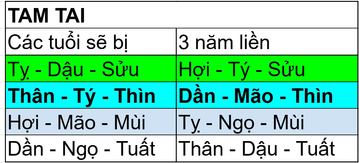 Tam tai tuổi Tý