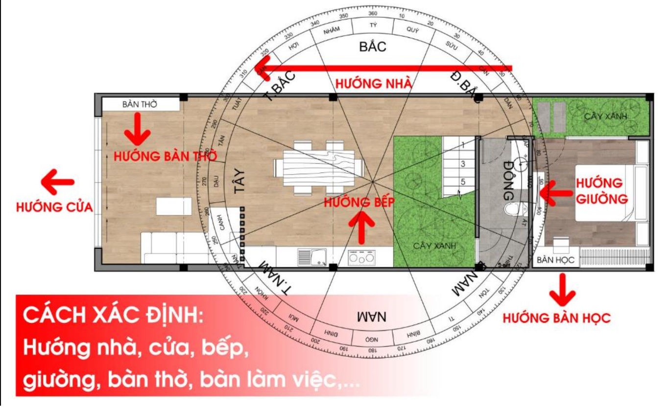 Tân Sửu 1961 hợp hướng nào làm nhà