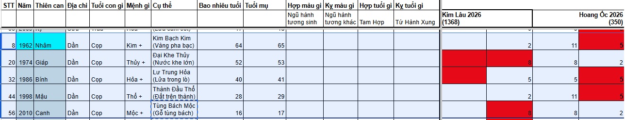 Tính hoang ốc tuổi Dần