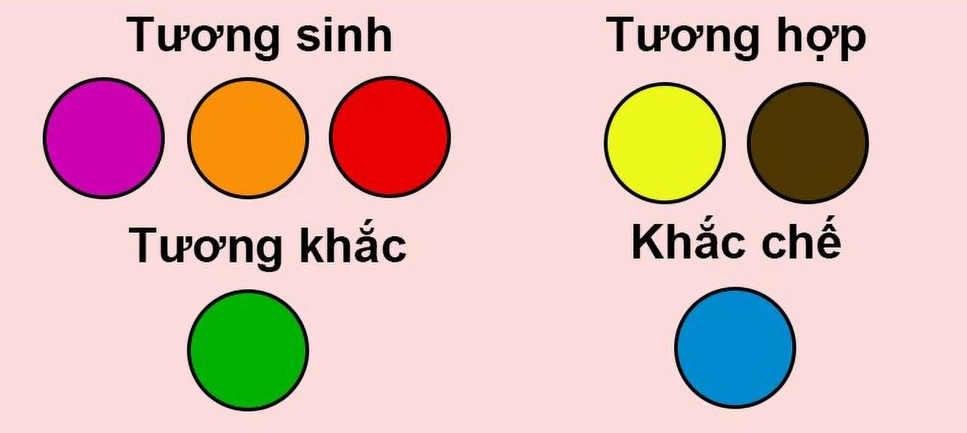 Tuổi Dần mệnh thổ hợp màu gì