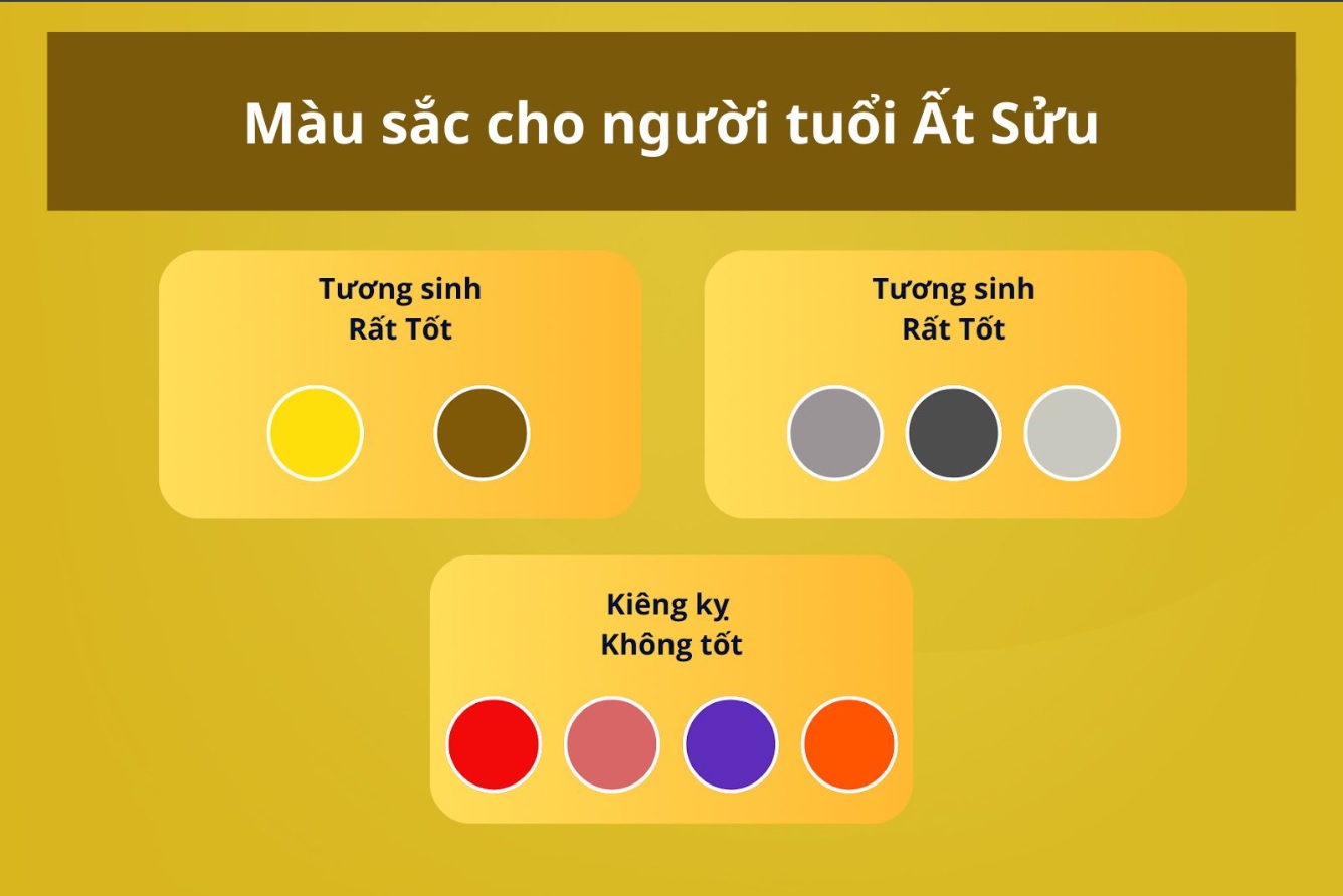 Tuổi Sửu hợp màu gì