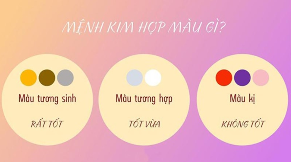 Tuổi Sửu mệnh kim hợp màu gì